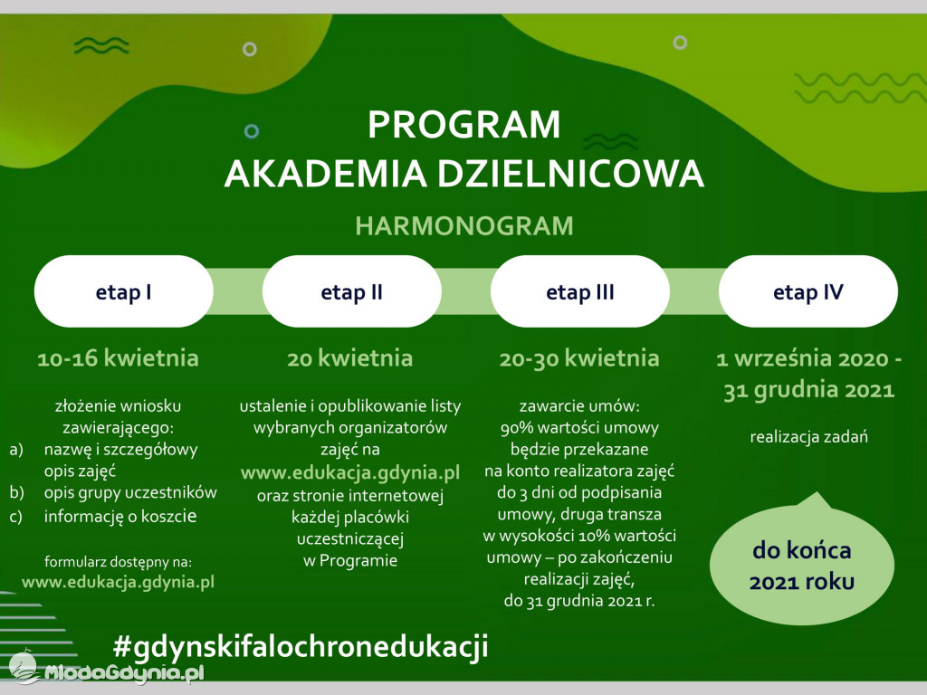Falochron dla edukacji