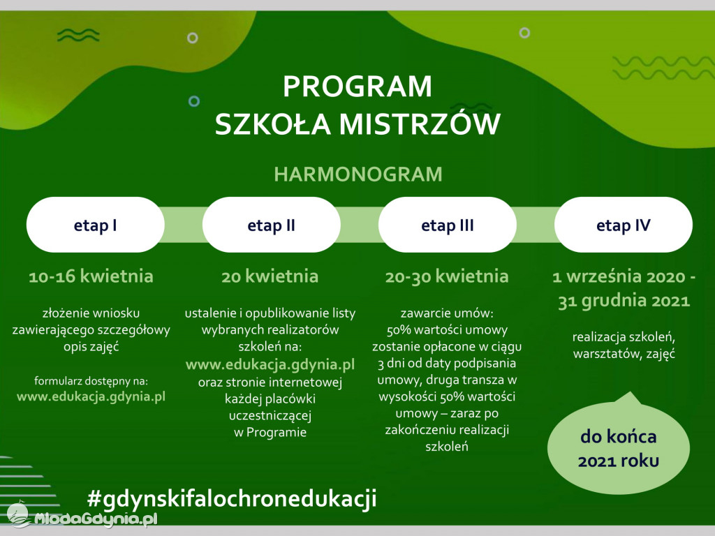 Falochron dla edukacji
