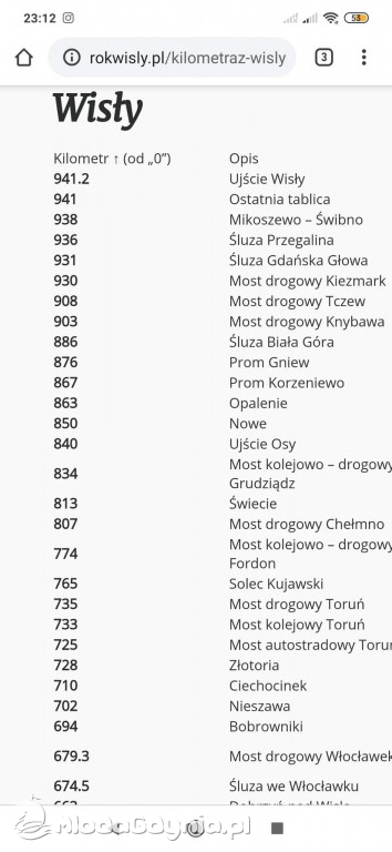 Szymon płynie dla Emila - 4 i 5 maja 2020