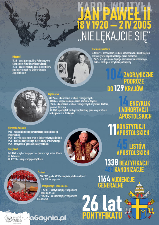 100. rocznica urodzin św. Jana Pawła II