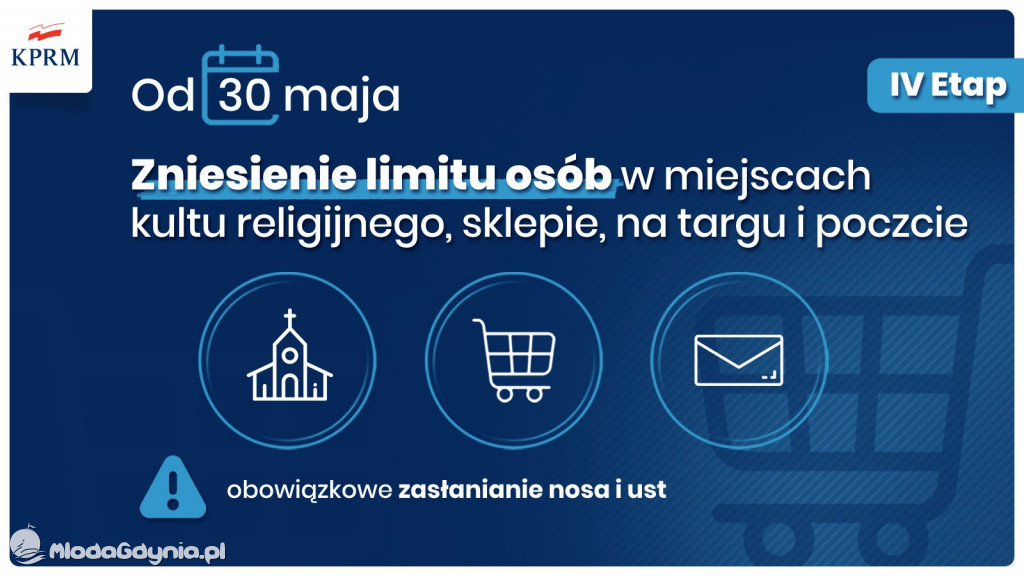 IV etap znoszenia obostrzeń