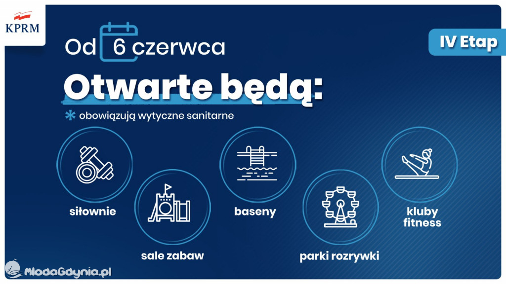 IV etap znoszenia obostrzeń