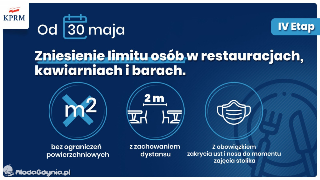 IV etap znoszenia obostrzeń