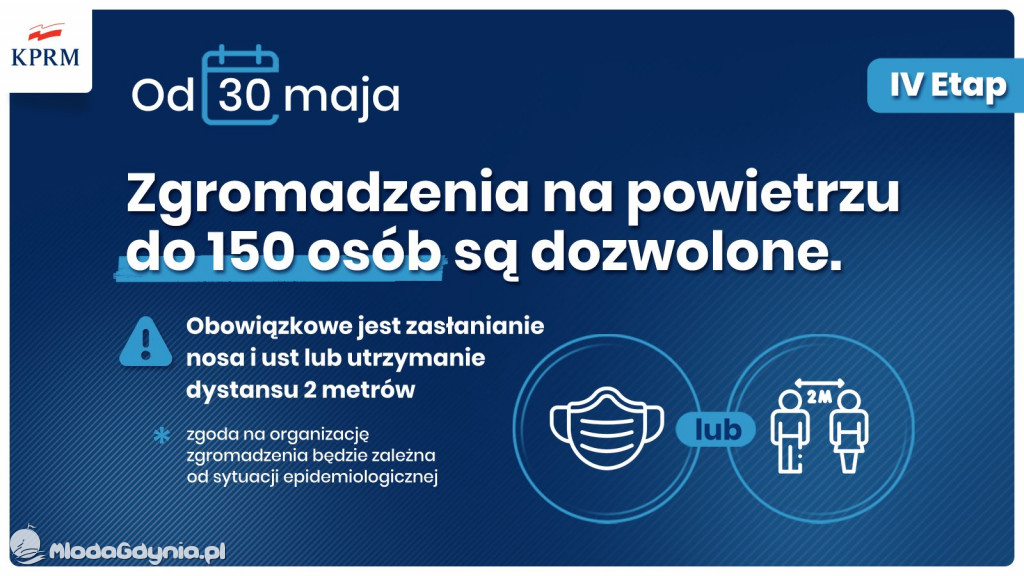 IV etap znoszenia obostrzeń