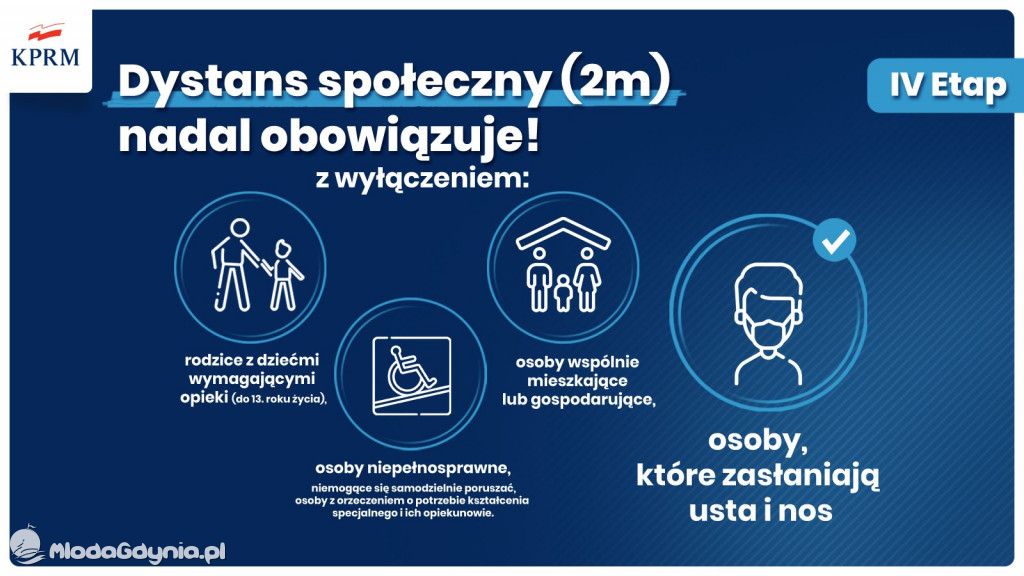 IV etap znoszenia obostrzeń