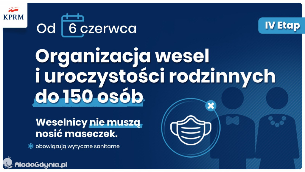 IV etap znoszenia obostrzeń