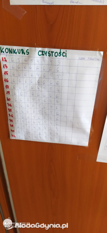 KL Gdynia Tuchola 2020.07.14 - Piękna pogoda