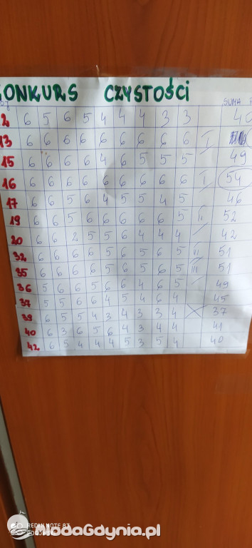 KL Gdynia Tuchola 2020.07.14 - Piękna pogoda