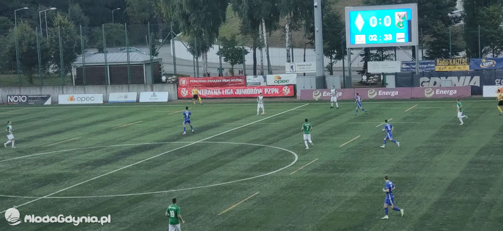 Bałtyk Gdynia - Sokół Kleczew 0:0 - 15.08.2020