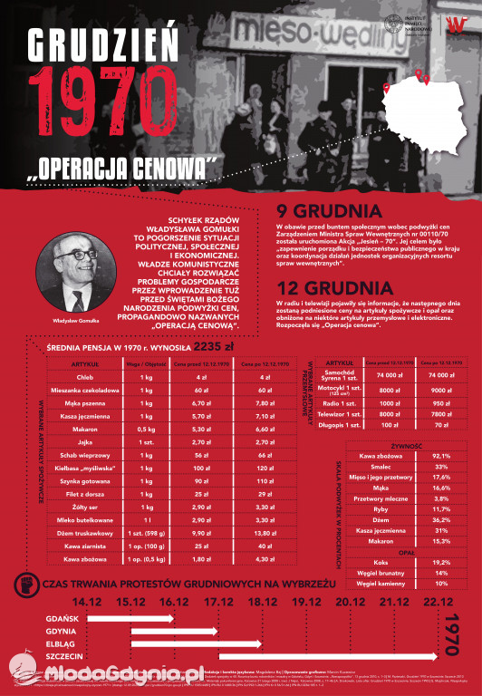 Grudzień 70 - ikonografika