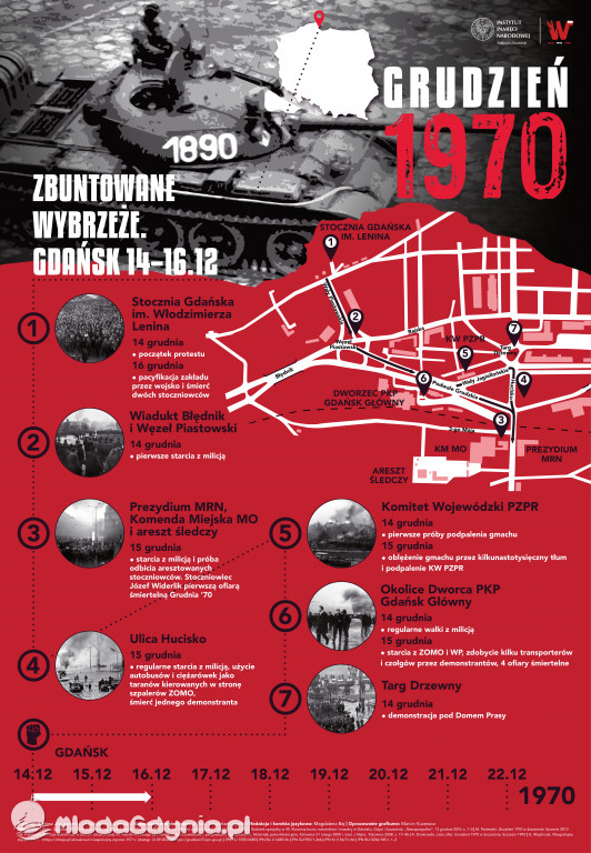 Grudzień 70 - ikonografika