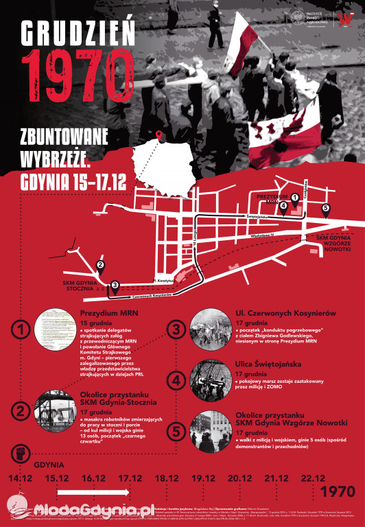 Grudzień 70 - ikonografika