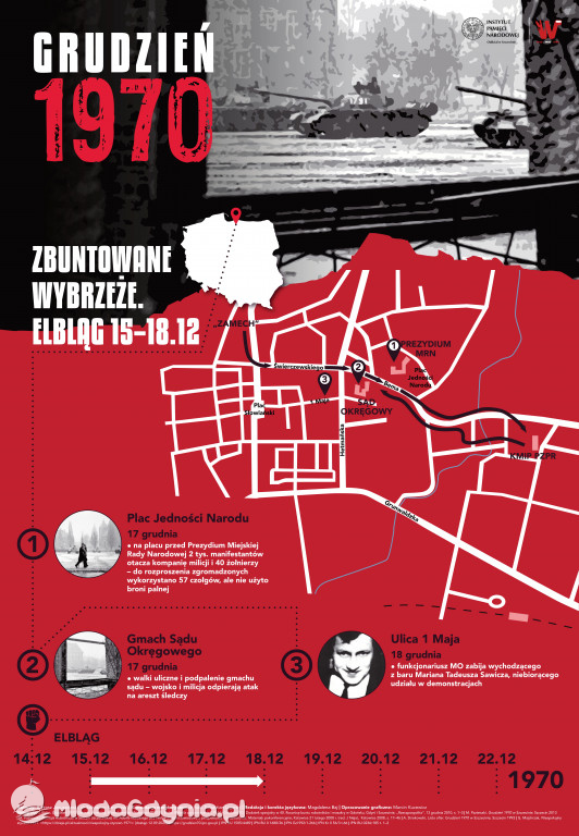 Grudzień 70 - ikonografika