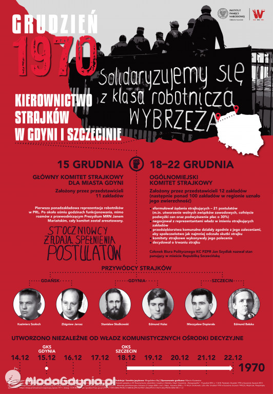 Grudzień 70 - ikonografika