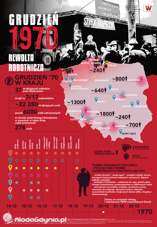Grudzień 70 - ikonografika