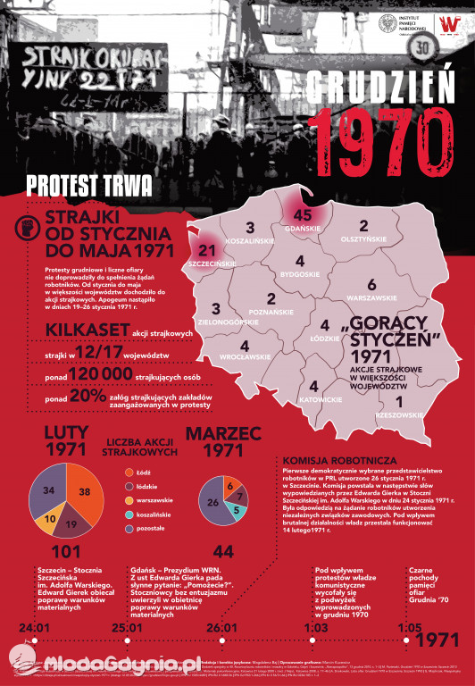 Grudzień 70 - ikonografika