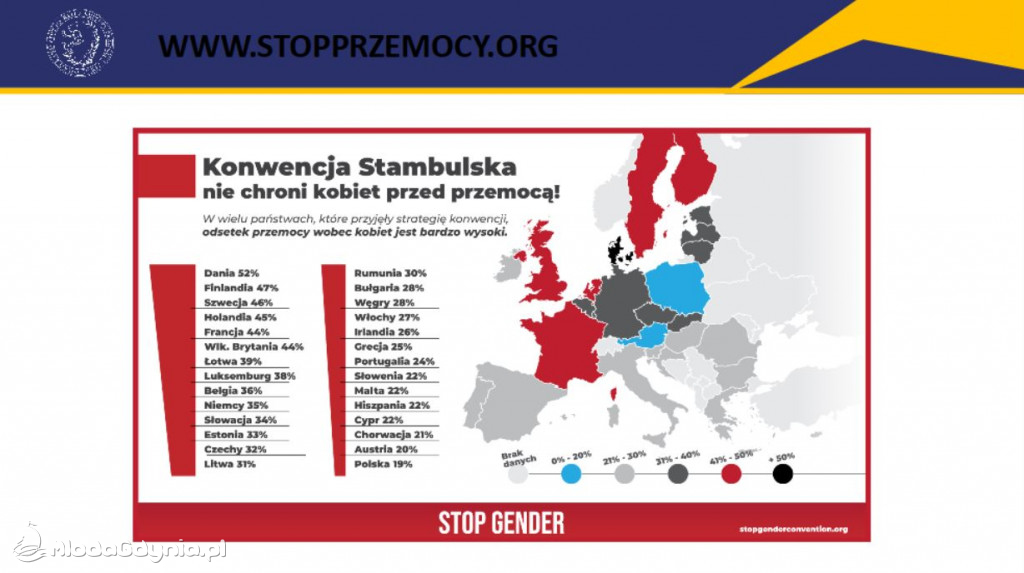 Stop przemocy
