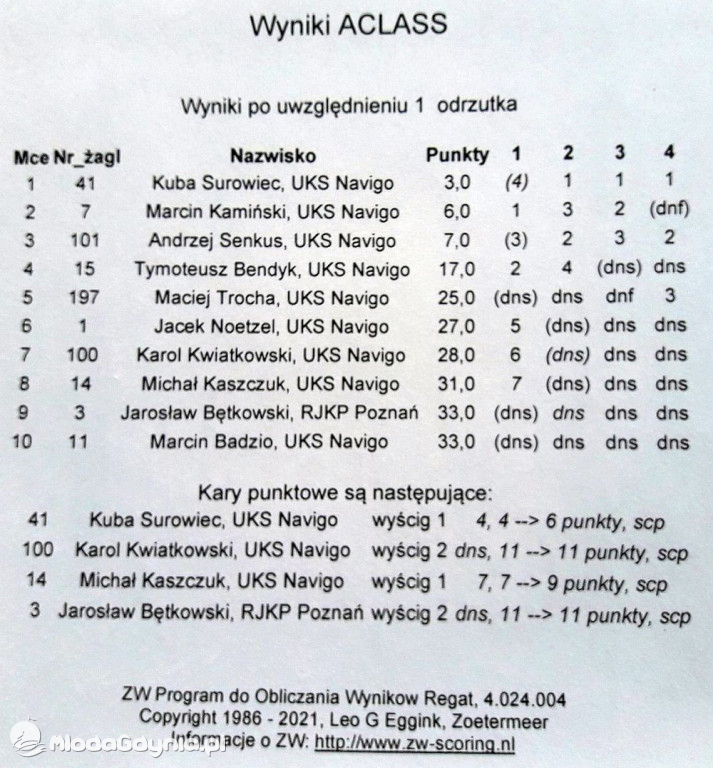 Regaty Katamaranów Trzy Mola