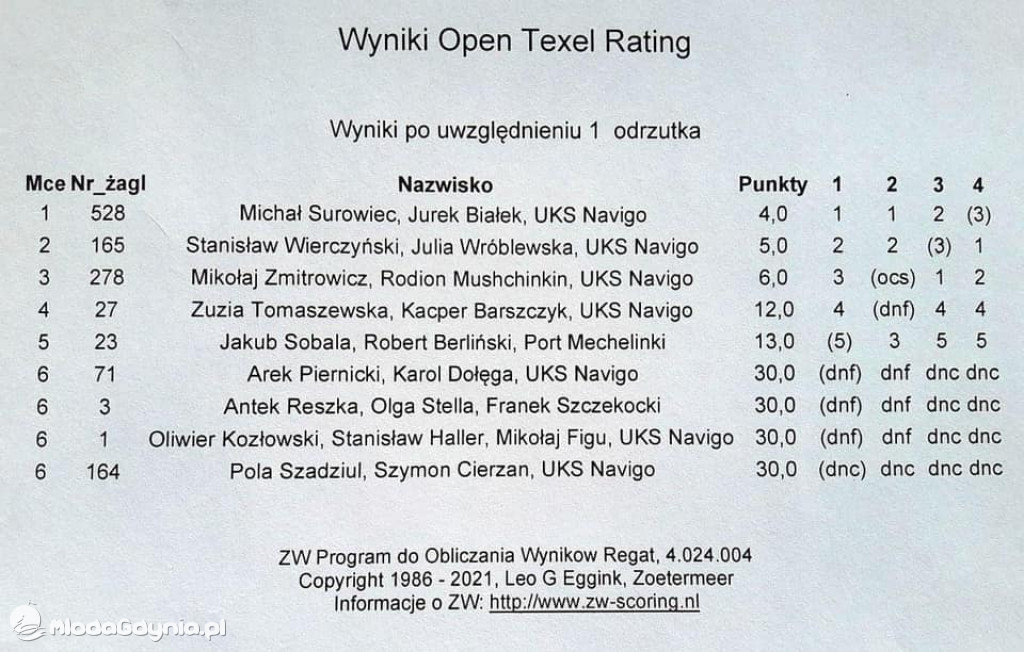 Regaty Katamaranów Trzy Mola