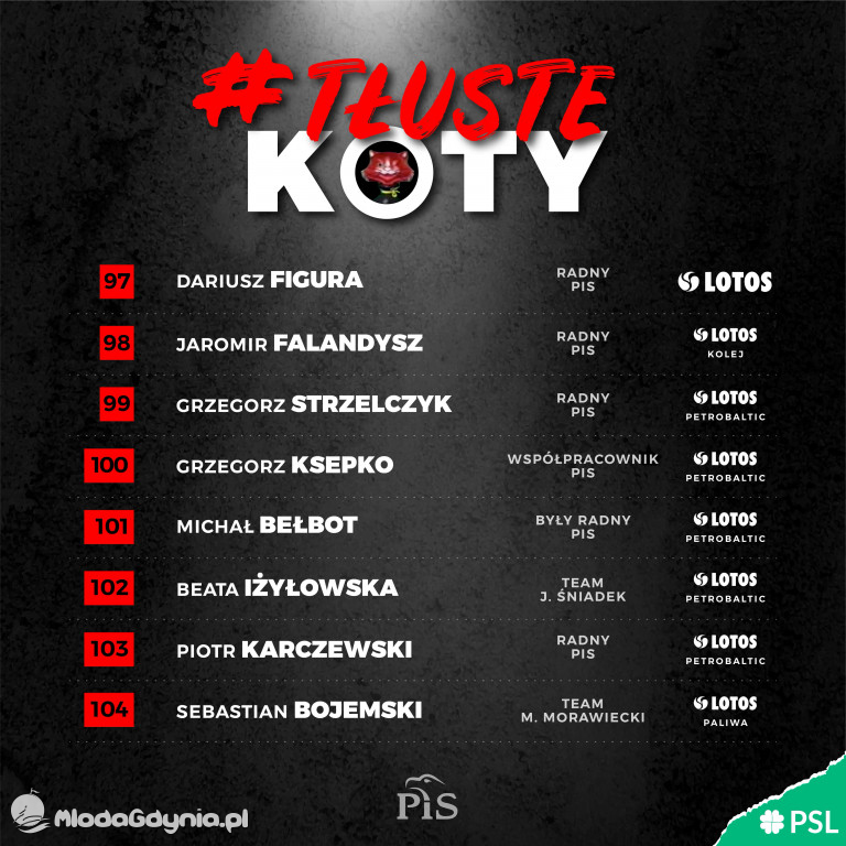 Tłuste koty