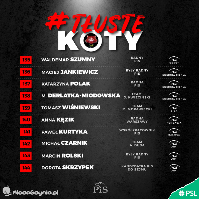 Tłuste koty