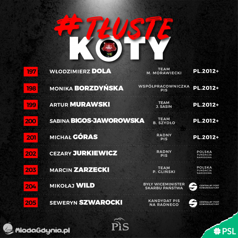 Tłuste koty