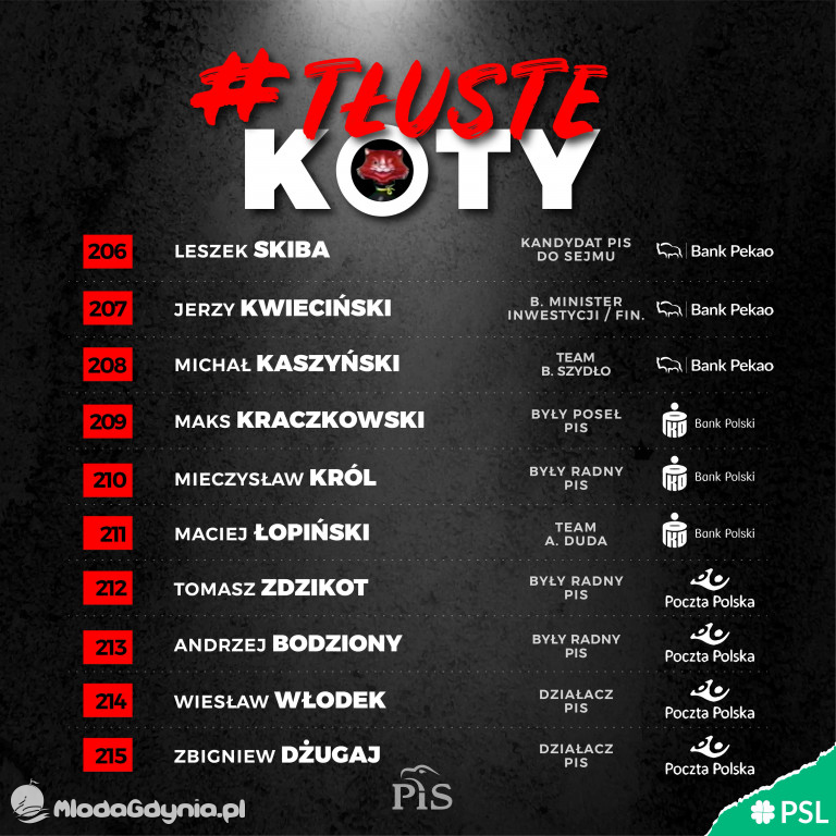 Tłuste koty