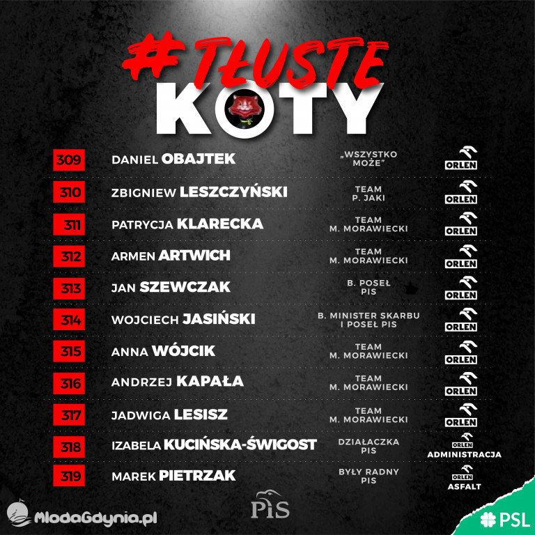 Tłuste koty