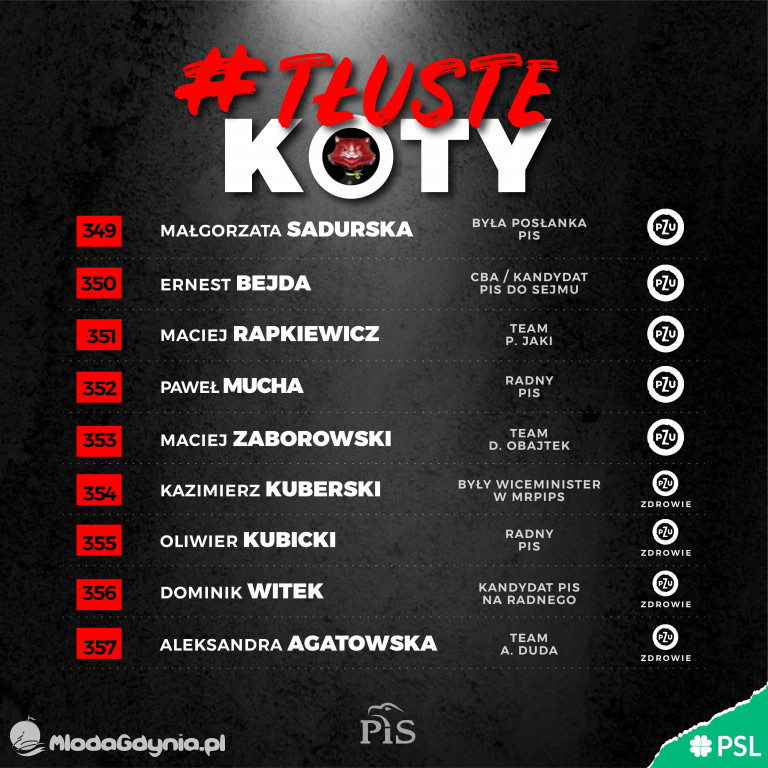Tłuste koty