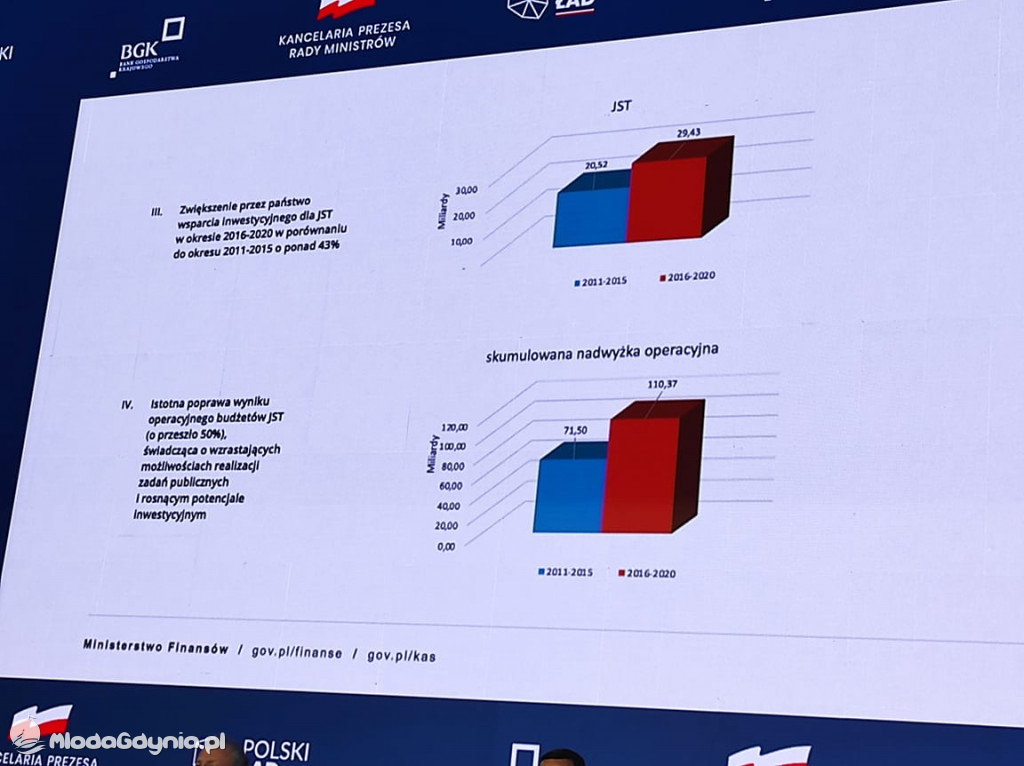 Forum Wizja Rozwoju - IV Edycja 26-27.08.2021