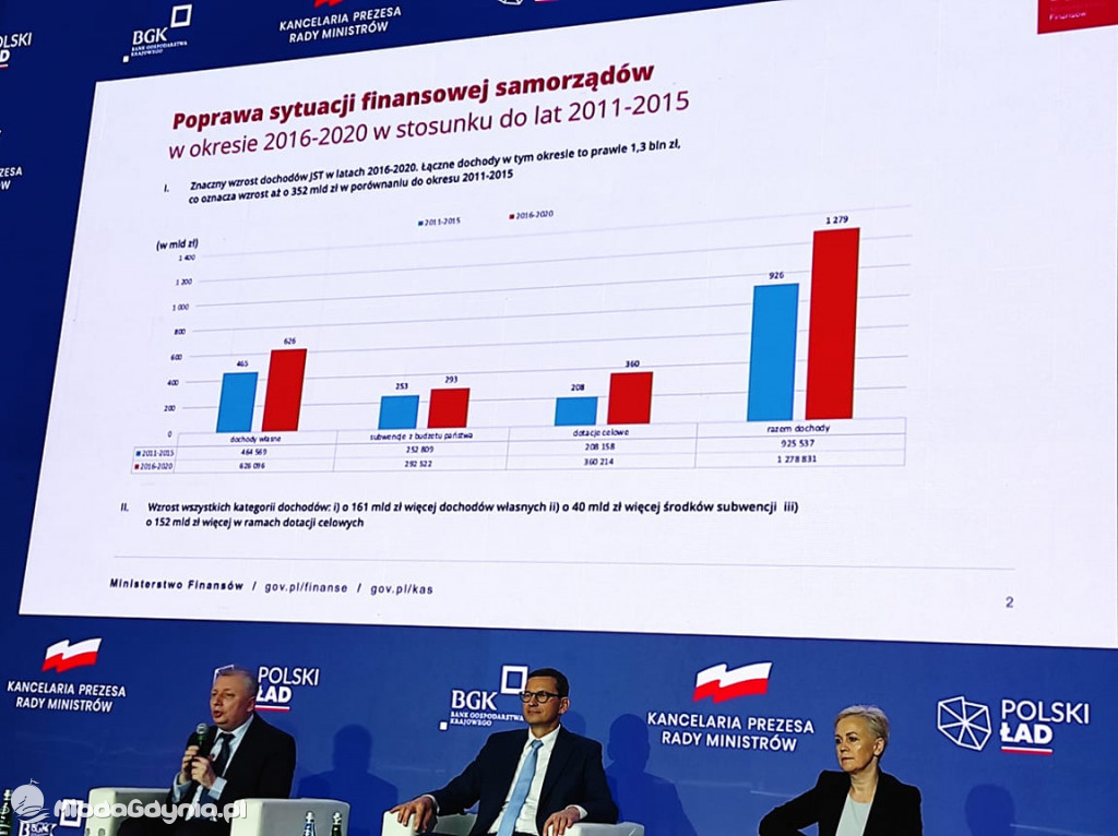 Forum Wizja Rozwoju - IV Edycja 26-27.08.2021