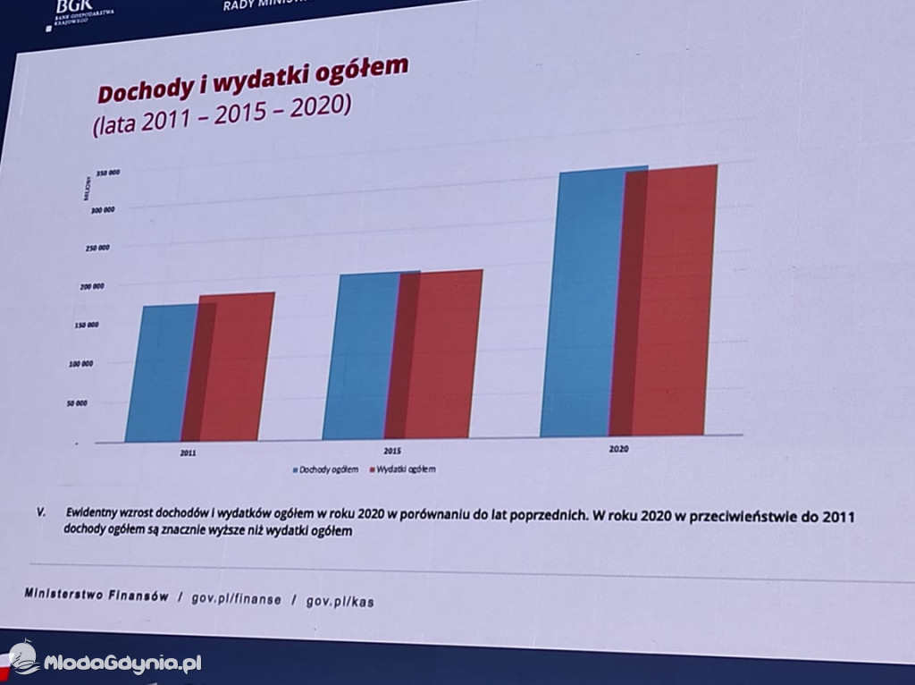 Forum Wizja Rozwoju - IV Edycja 26-27.08.2021