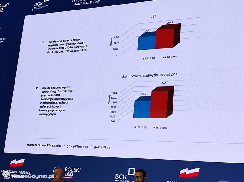 Forum Wizja Rozwoju - IV Edycja 26-27.08.2021