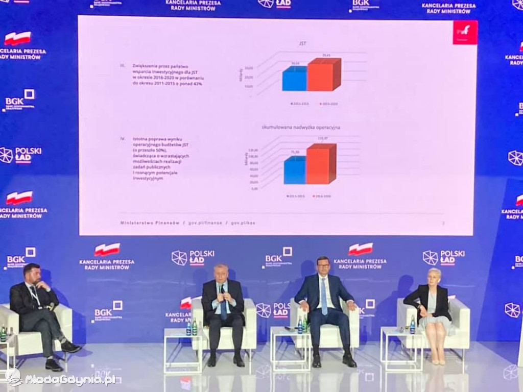 Forum Wizja Rozwoju - IV Edycja 26-27.08.2021