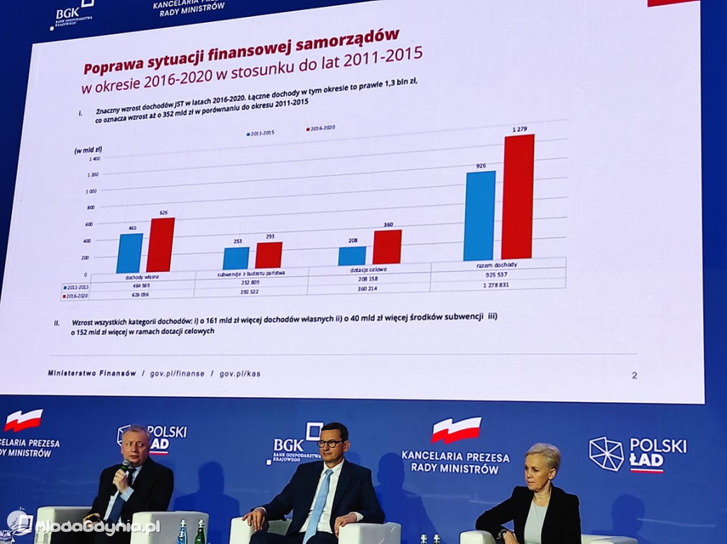Forum Wizja Rozwoju - IV Edycja 26-27.08.2021