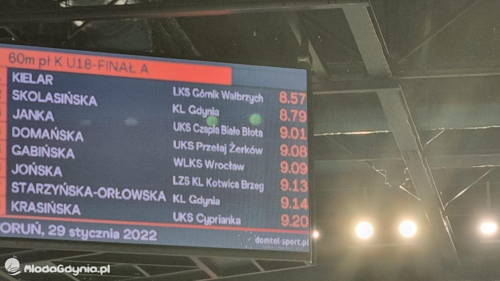 Klub Lekkoatletyczny Gdynia - halowy styczeń 2022