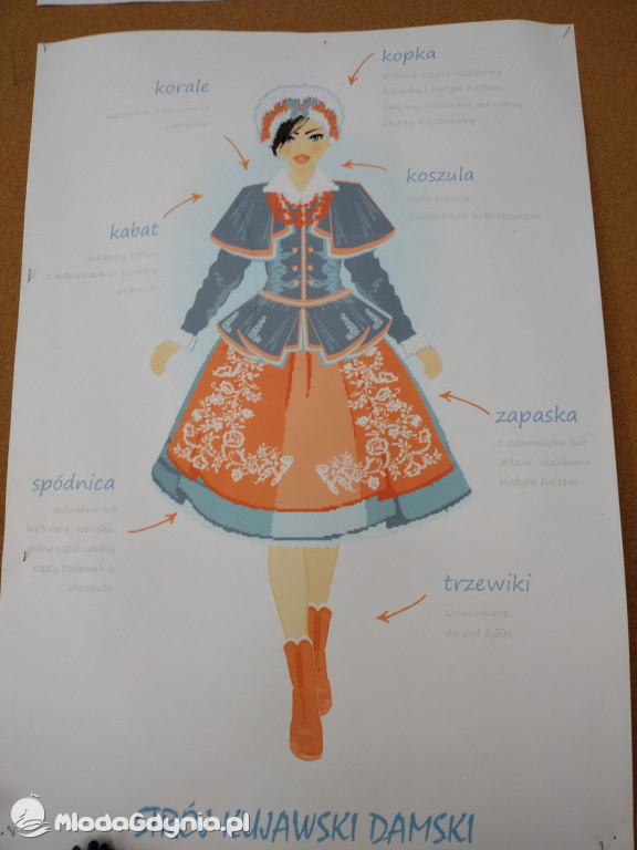 Fundacji pomocy za jeden  uśmiech  - projekt z PROO