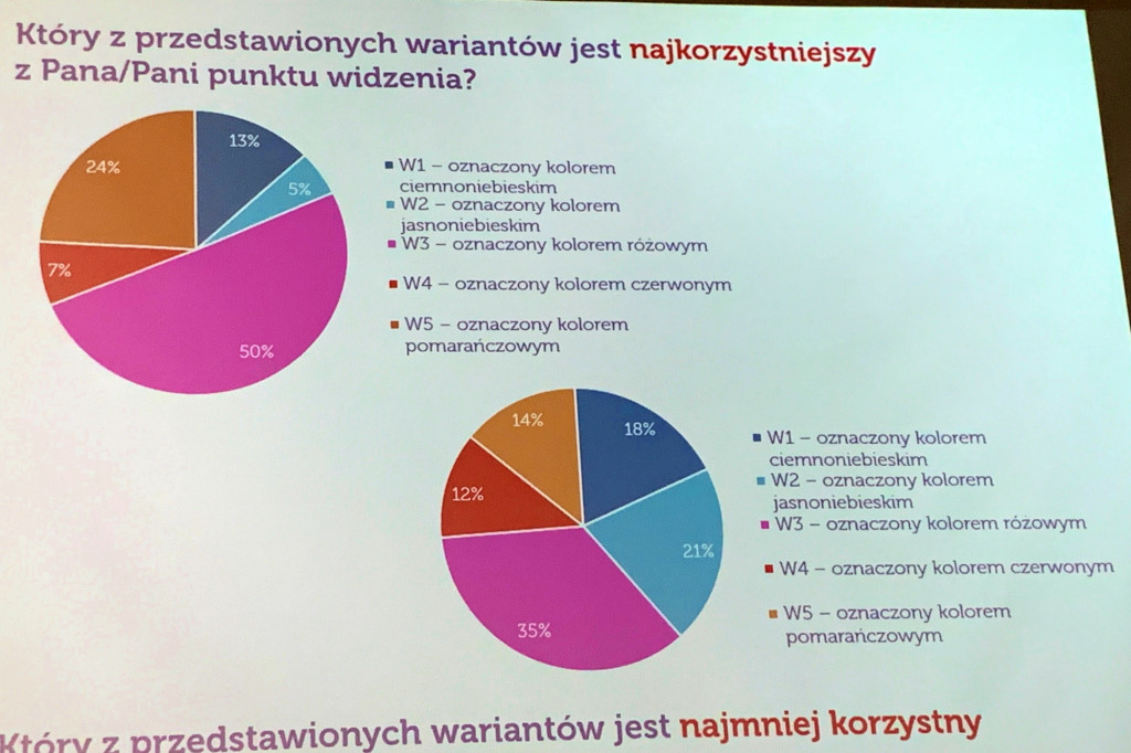 Spotkanie w sprawie wariantów dojazdów do Obwodnicy Metropolitalnej Trójmiasta