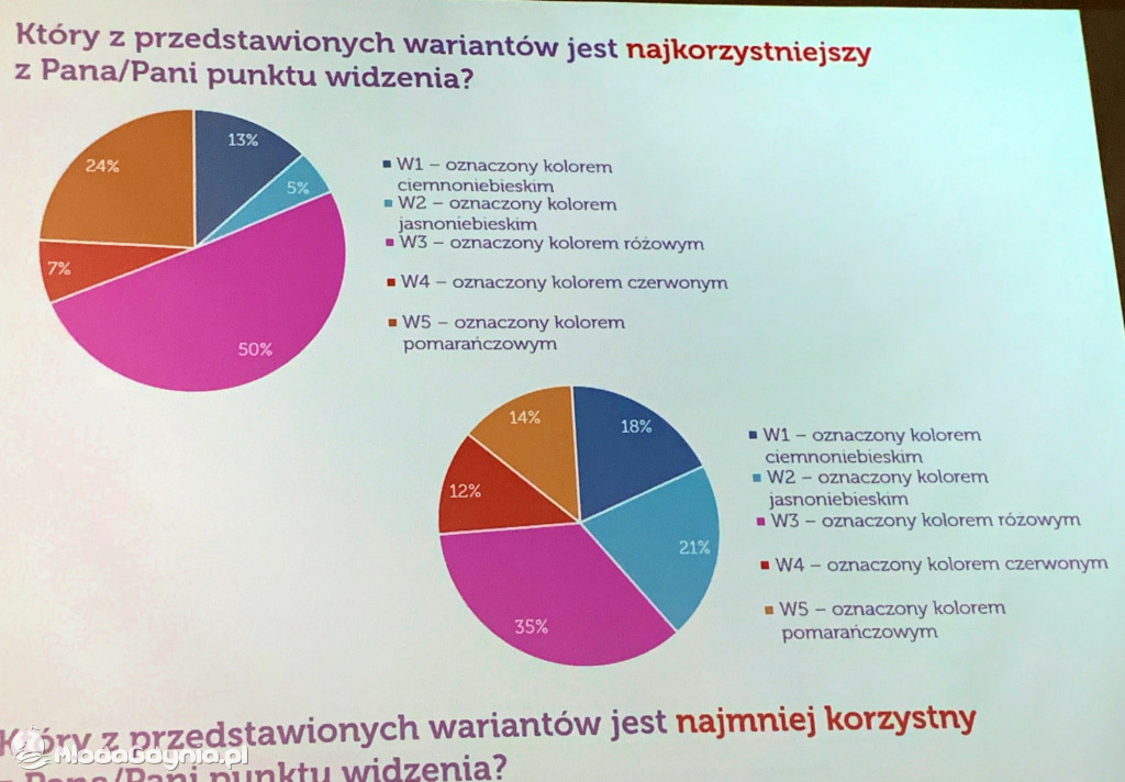 Spotkanie w sprawie wariantów dojazdów do Obwodnicy Metropolitalnej Trójmiasta
