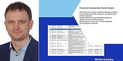 Gruchała: Fundusze Szwajcarskie nie dla Chojnic-75422