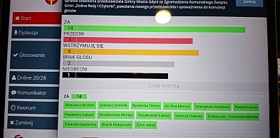 Koalicja rządząca Gdynią popada w amok paniki?