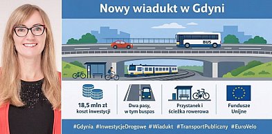 Kurecka: to kolejna krótkowzroczna 'inwestycja' i kolejny dług