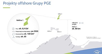 Pomorskie/ Jest decyzja środowiskowa dla morskiej farmy wiatrowej Baltica 1-77732