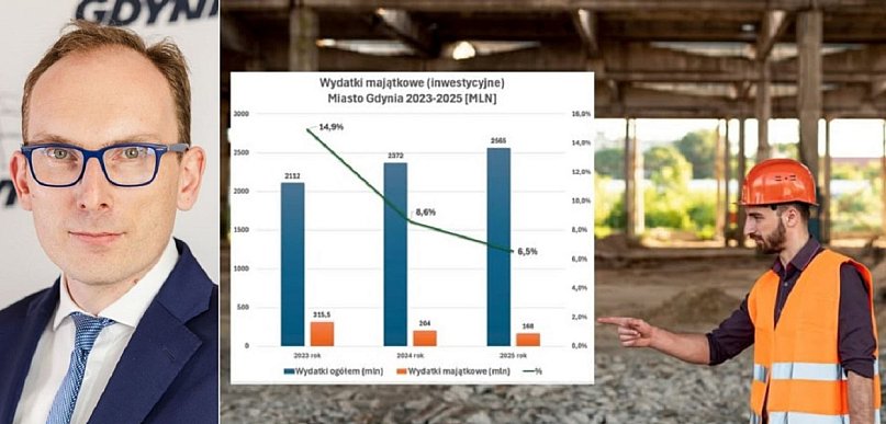 Ubych: lista zamierzeń niezbyt pokrywa się z planem zamówień publicznych
