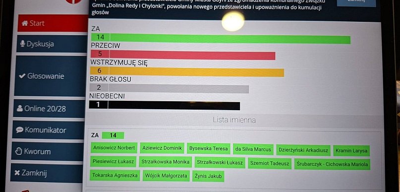 Koalicja rządząca Gdynią popada w amok paniki?
