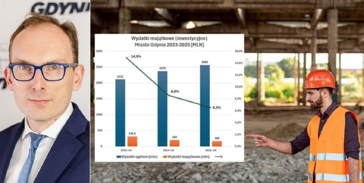 Ubych: lista zamierzeń niezbyt pokrywa się z planem zamówień publicznych
