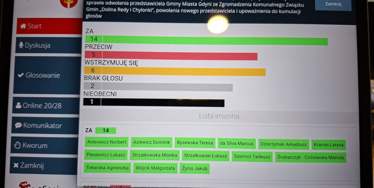 Koalicja rządząca Gdynią popada w amok paniki?