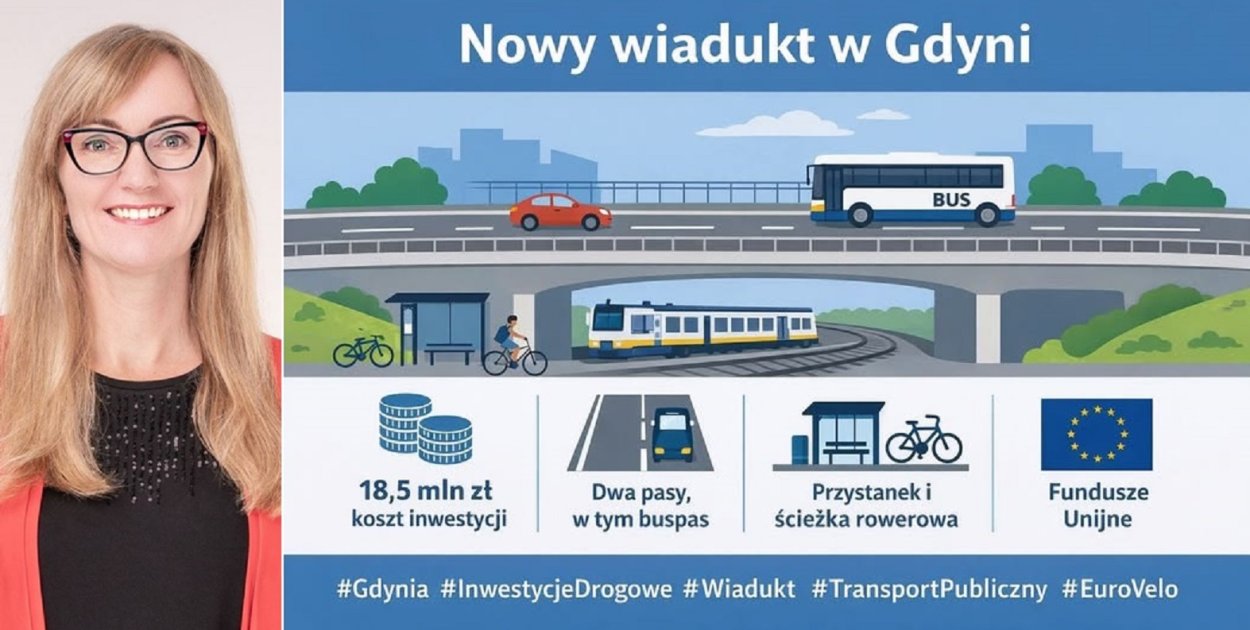 Kurecka: to kolejna krótkowzroczna 'inwestycja' i kolejny dług